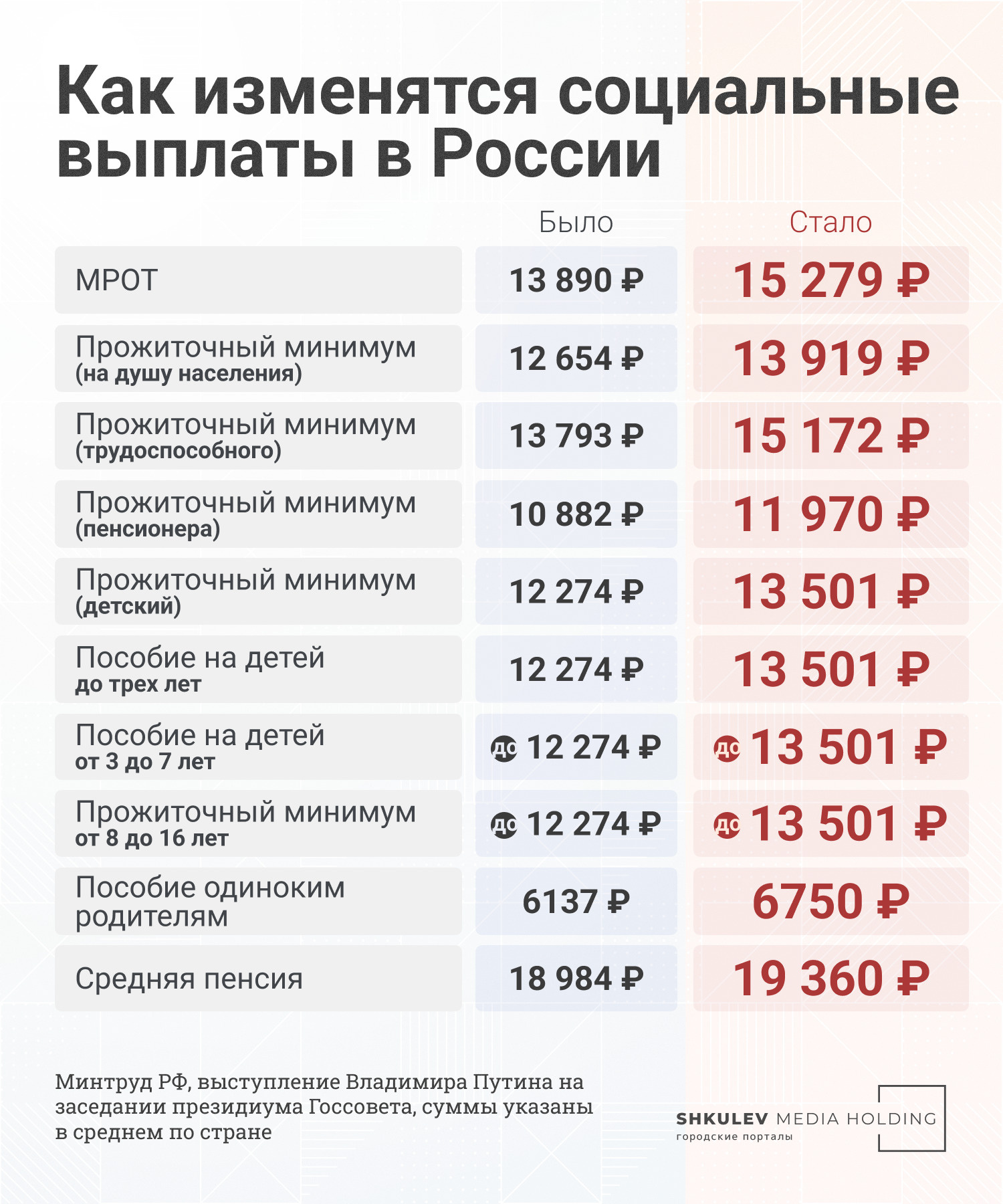 Пособие на ребенка в июне 2022 года, пособие на ребенка после индексации  2022 год - 26 мая 2022 - ФОНТАНКА.ру