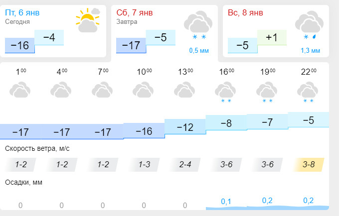 Погода гисметео красногорское алтайский. Гисметео Пермь. Погода в Новосибирске. Гисметео Новосибирск. Погода на январь.