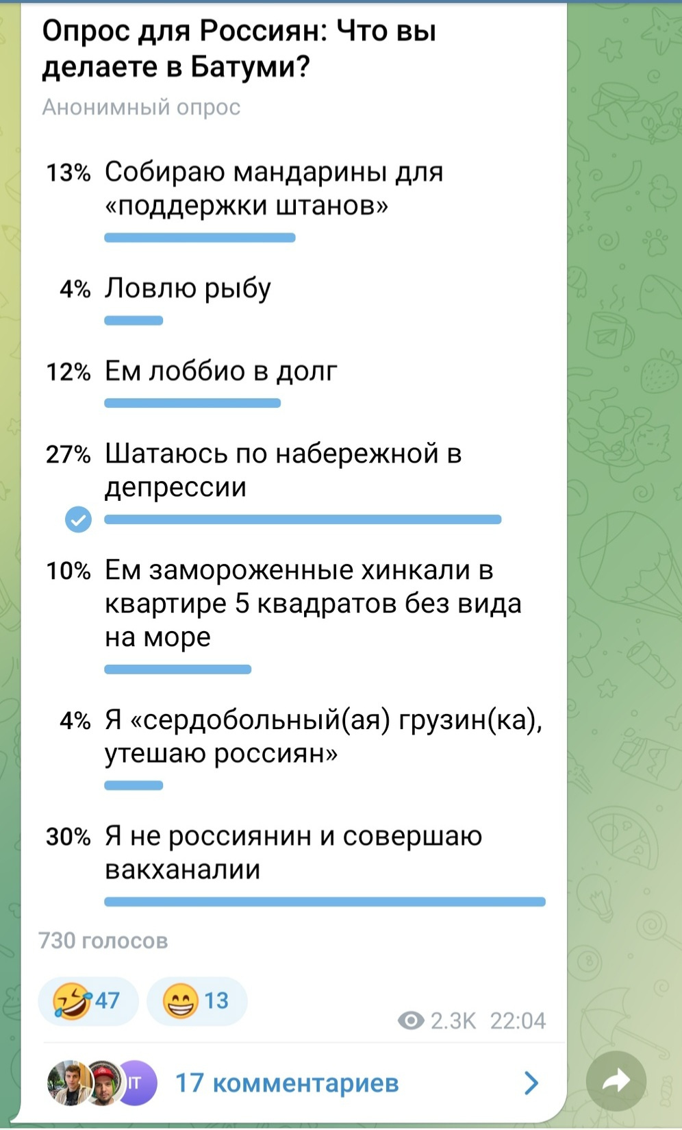 Шуточный опрос в «Телеграме»