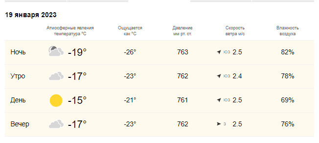 Погода может ощущаться на -26 градусов утром Погода может ощущаться на -26 градусов утром