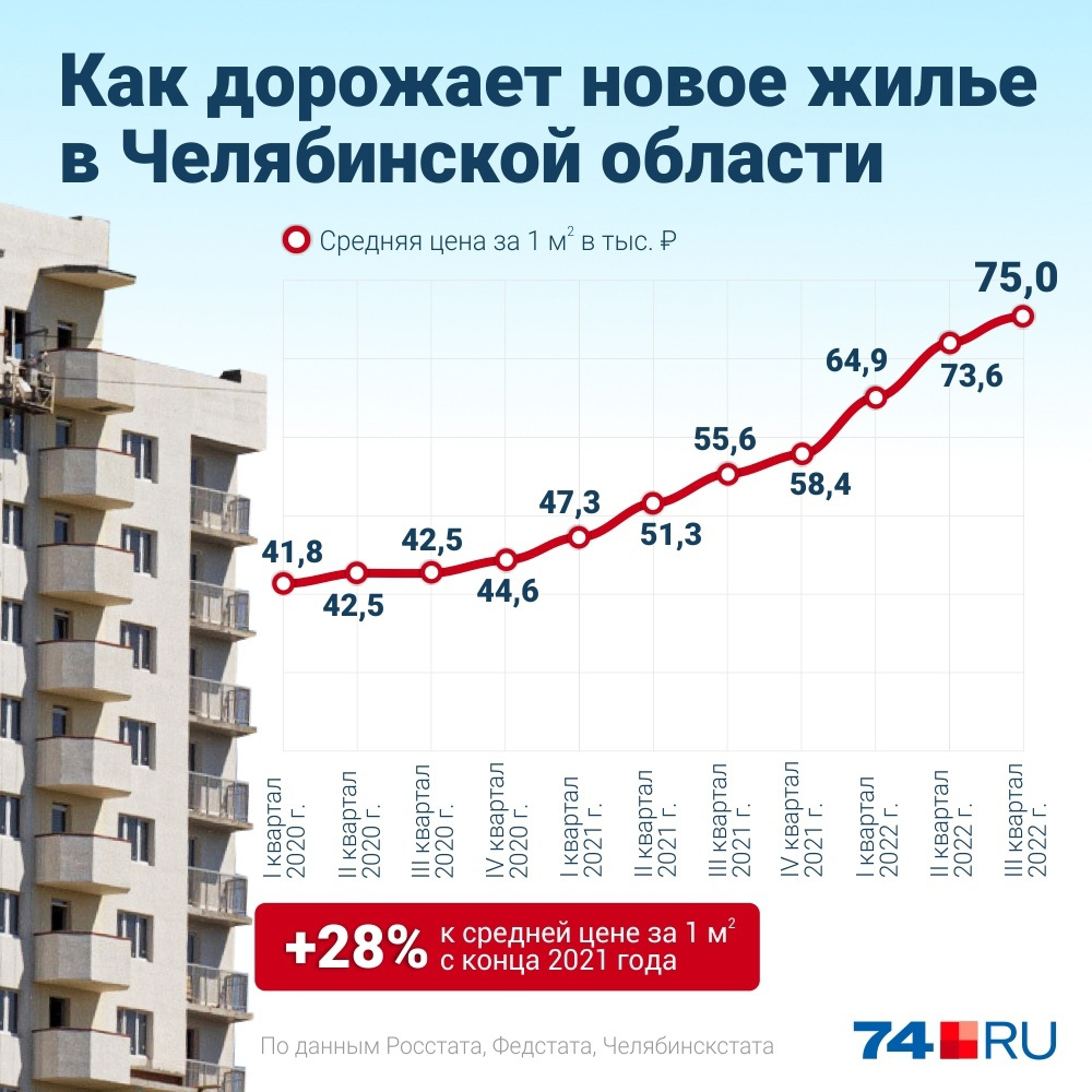 На сколько подорожает году