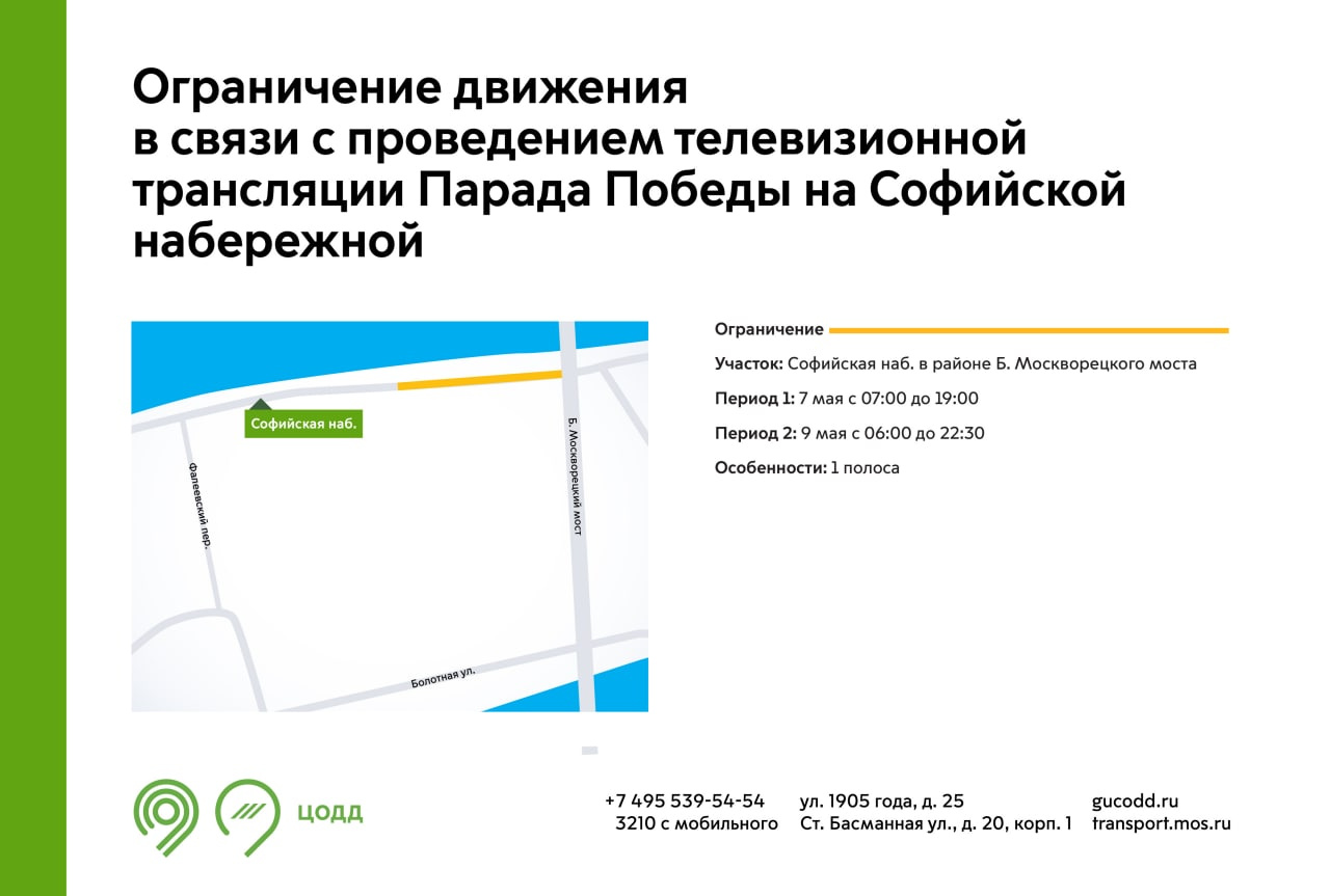 Подробная инфографика перекрытий Подробная инфографика перекрытий