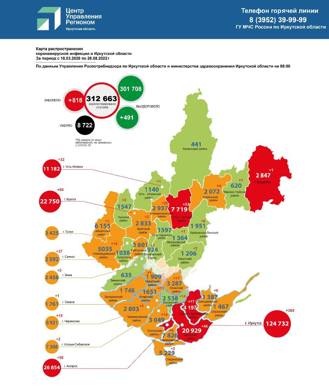 Количество заболевших коронавирусом в муниципалитетах Приангарья