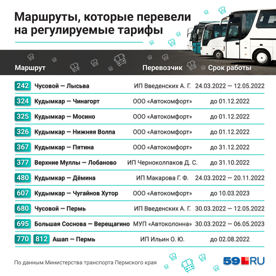 Работа автобус пермь. Расписание автобуса 485 Жебреи Пермь. Межмуниципальные автобусы Пермь.