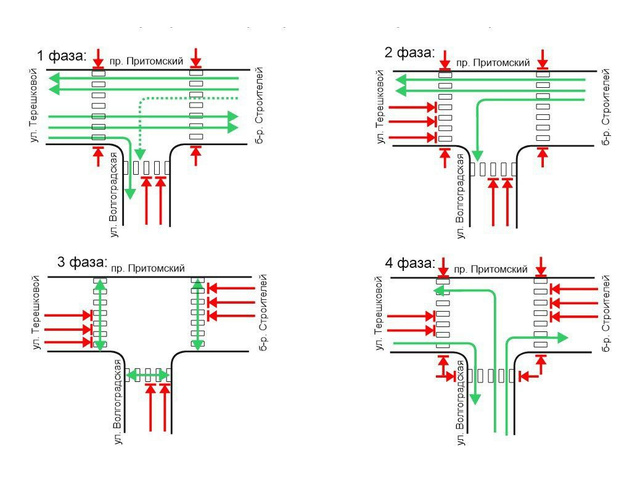 Схема движения на перекрестке
