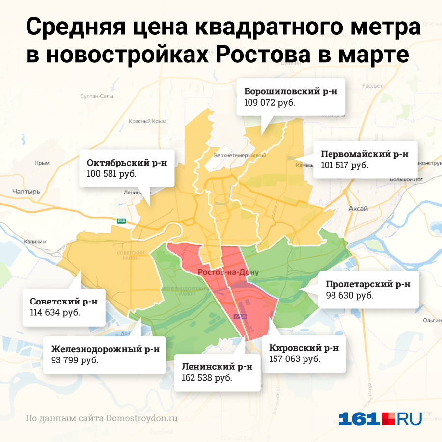 Метр ростов. Инфографика Ростова.