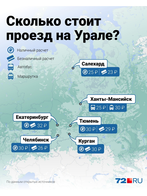 Медкомиссия на работу в ханты мансийске сколько стоит