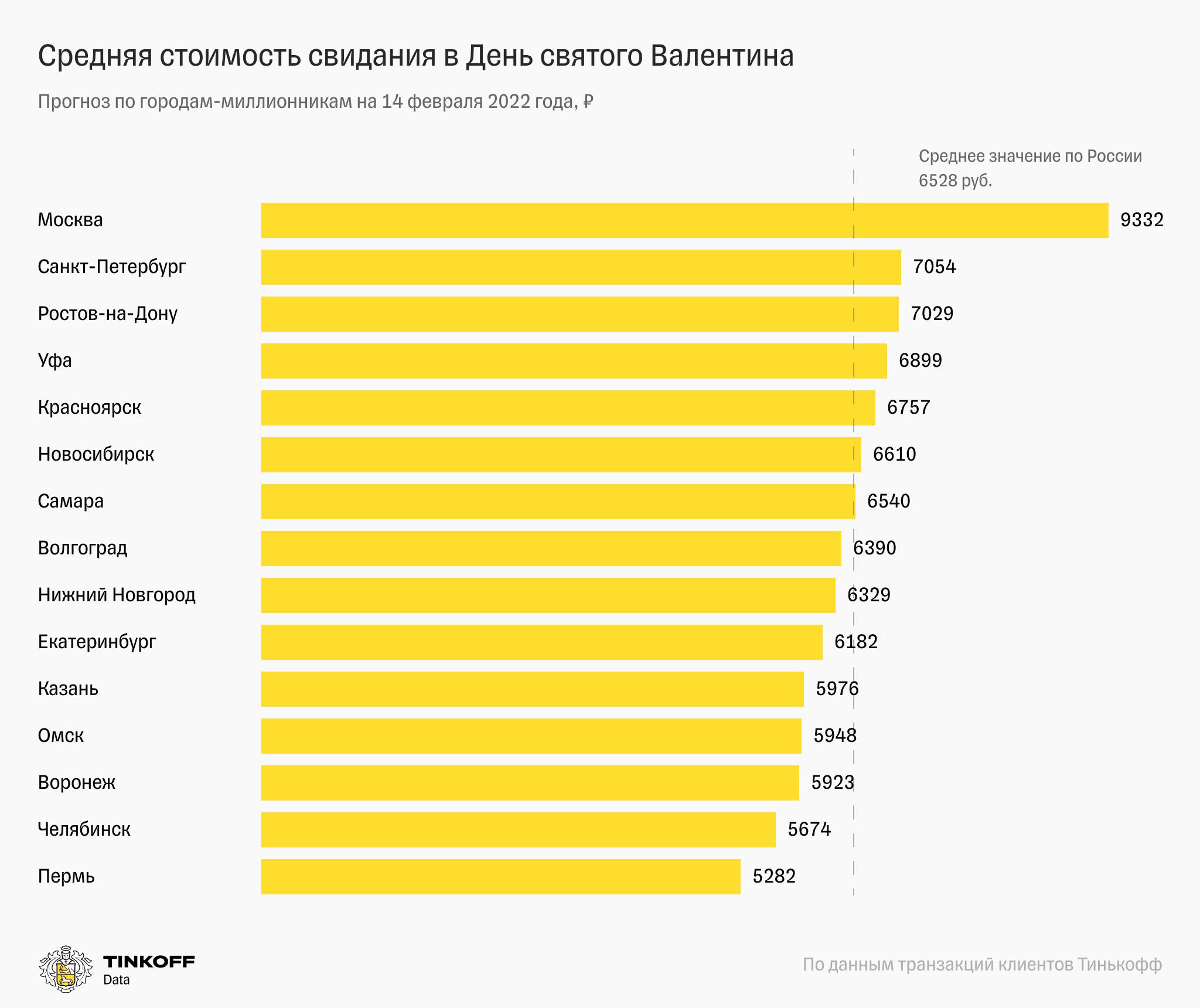 Аналитики проанализировали траты красноярцев за прошлые годы Аналитики проанализировали траты красноярцев за прошлые годы
