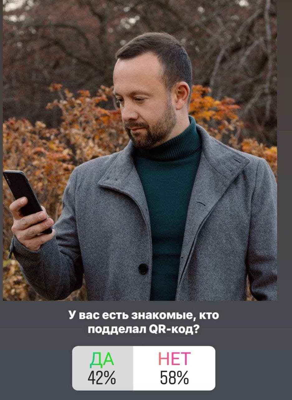 Почти половина говорит, что знают людей, которые подделали QR-код о вакцинации Почти половина говорит, что знают людей, которые подделали QR-код о вакцинации