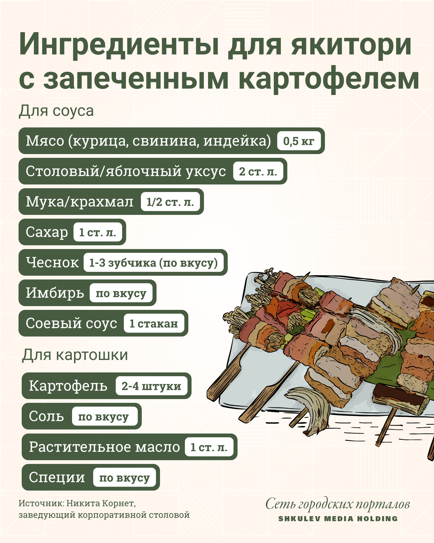 Главное в якитори — соус. А мясо можете выбрать какое угодно Главное в якитори — соус. А мясо можете выбрать какое угодно
