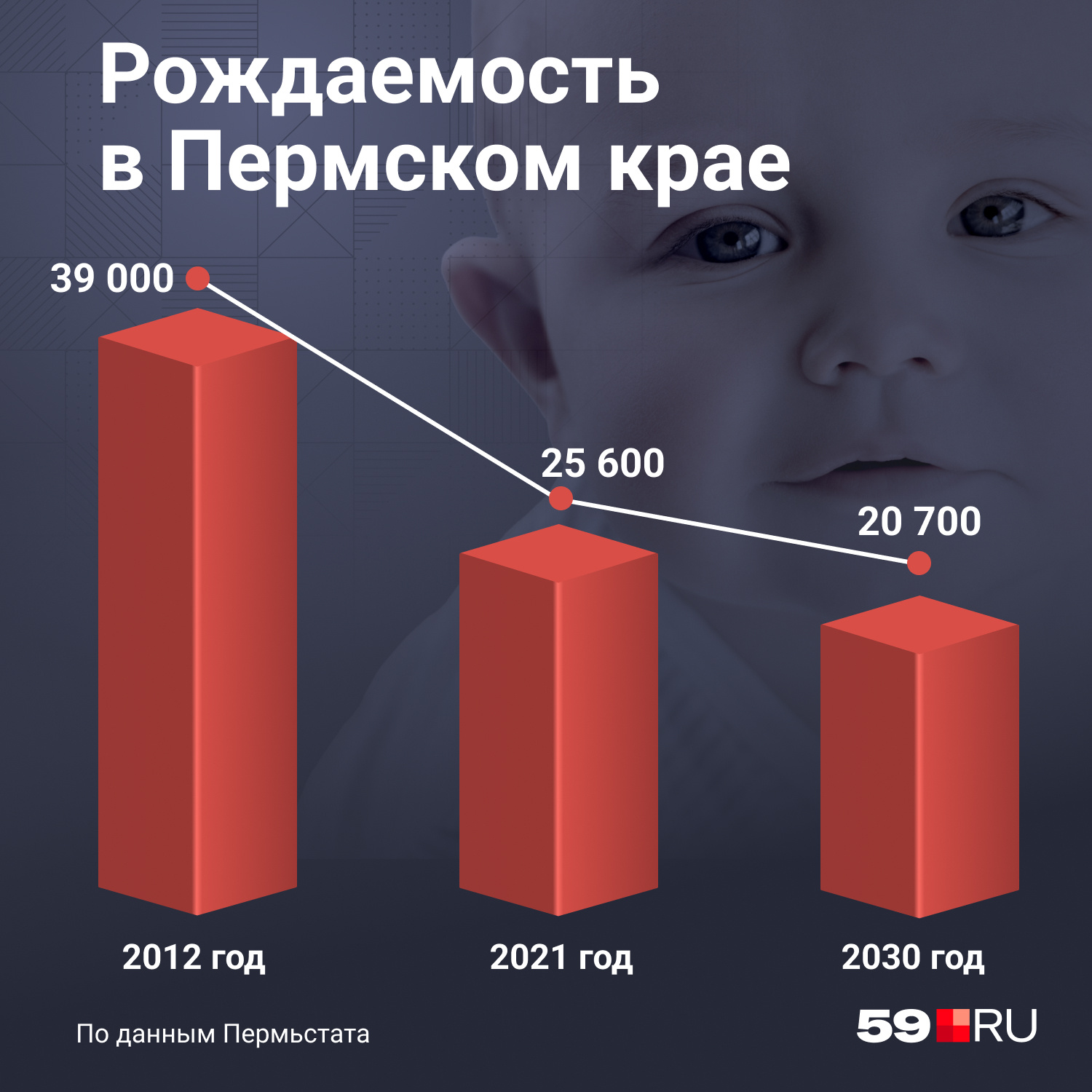 Рождаемость 2022. Причины рождаемости.