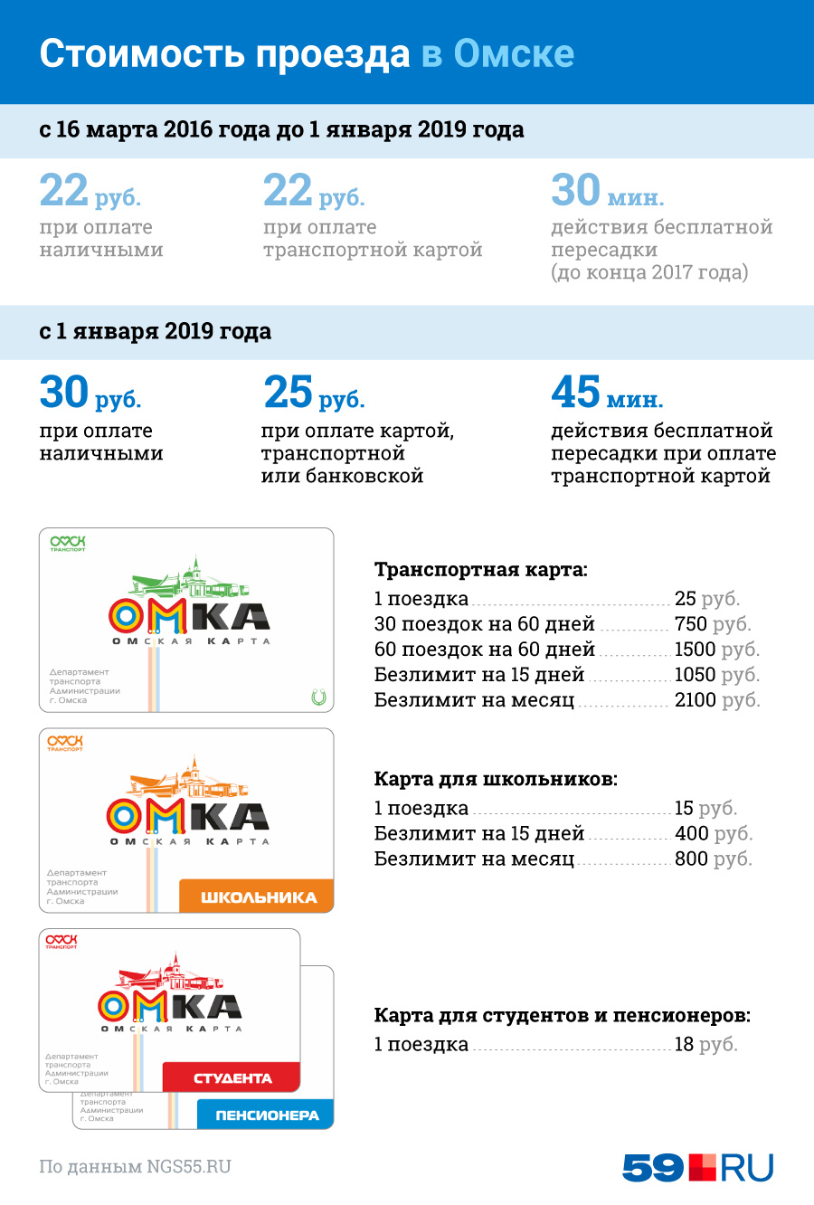 Выбор у студентов и пенсионеров Омска, откровенно говоря, невелик Выбор у студентов и пенсионеров Омска, откровенно говоря, невелик