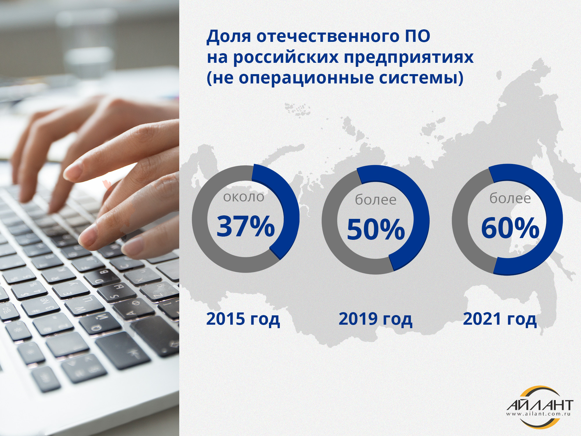 Отечественное программное обеспечение. Переход на российское программное обеспечение. Российский софт.