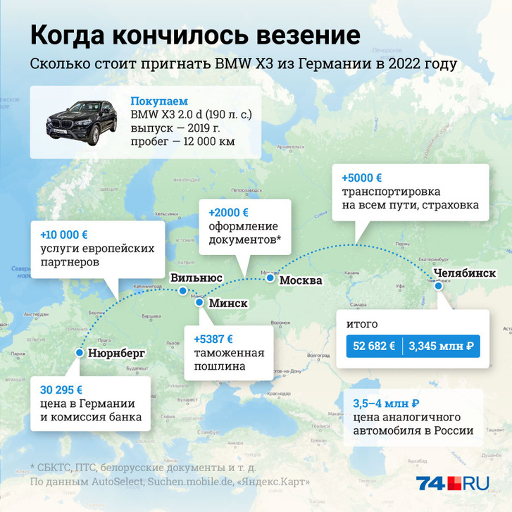 Новинки авто в России 2023 года: все новые модели которые выйдут на российский рынок