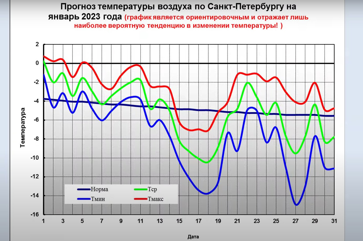 санкт петербург январь