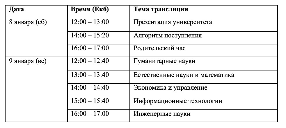 Прием 2023 сроки