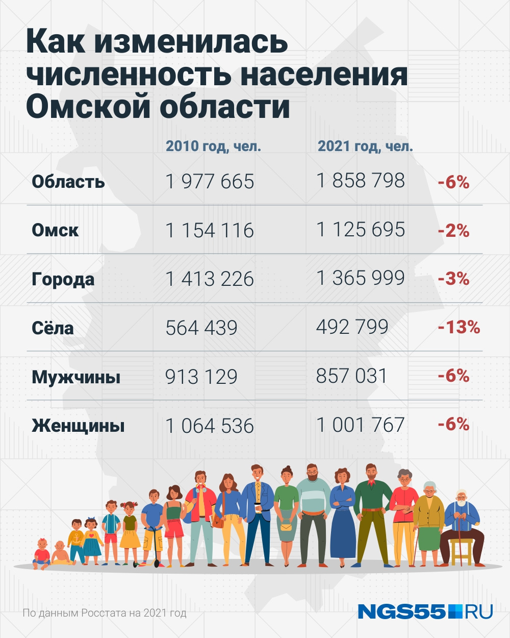 Омск численность. Население России 2022. Население людей в России 2022. Численность населения России на 2022. Население мужчин в России 2022.