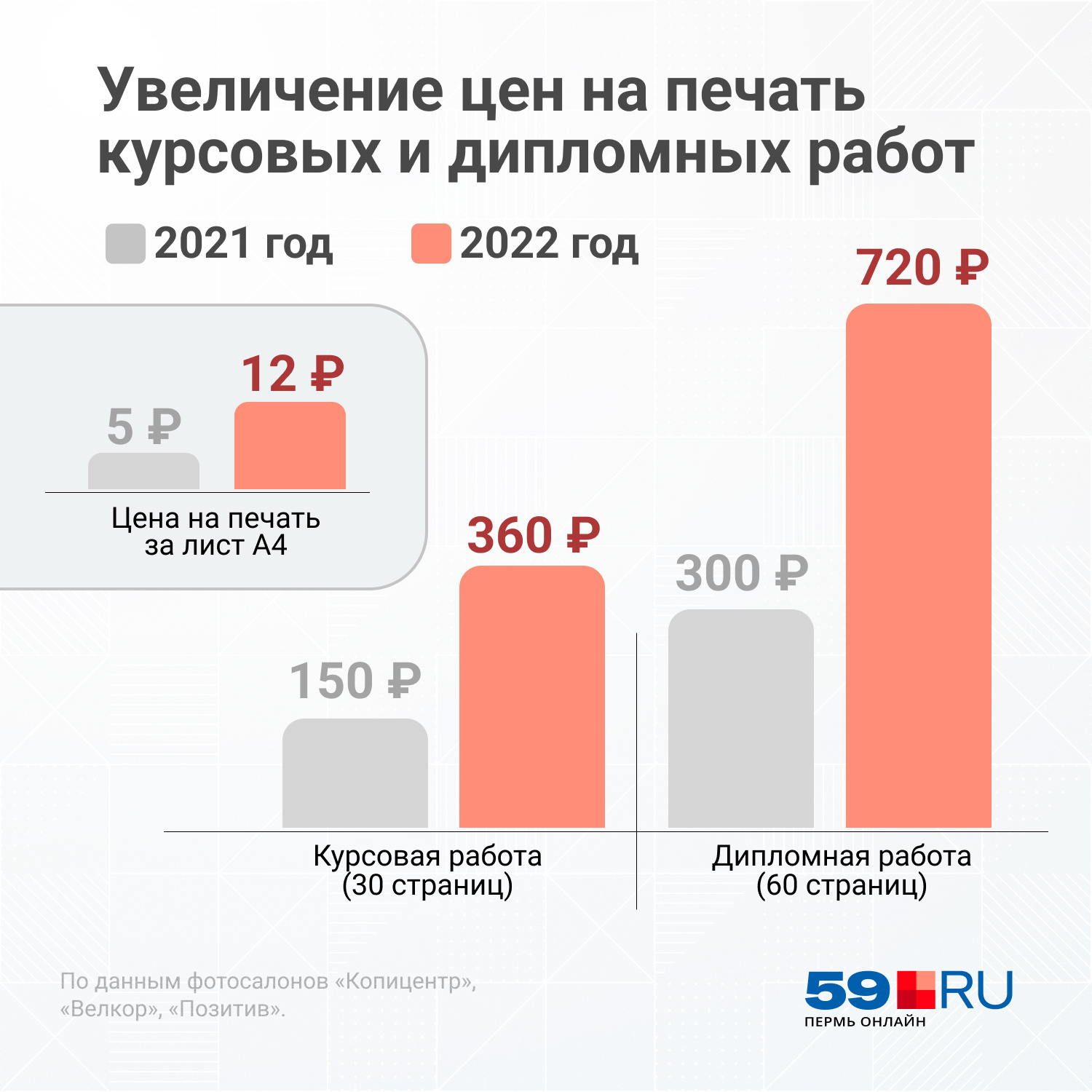 Инфографика новости