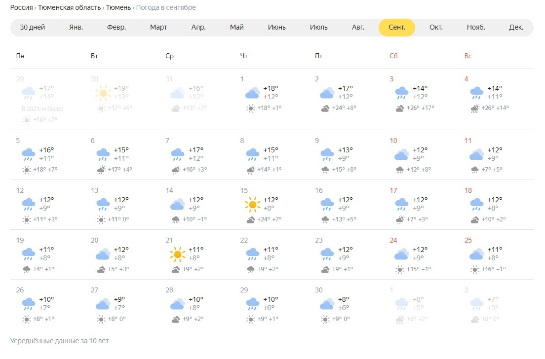 Погода в тюмени в апреле 2024г. Погода в Тюмени. Тюмень климат. Погода в Тюмени на 10. Погода в Тюмени на 10 дней.
