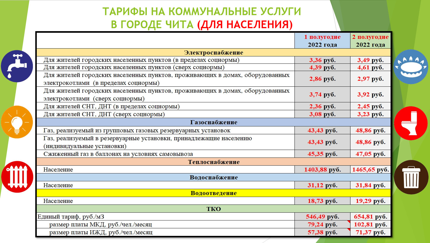 Олерон чита руководство