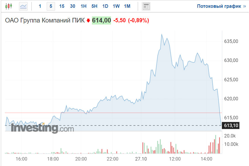 Ru investing com