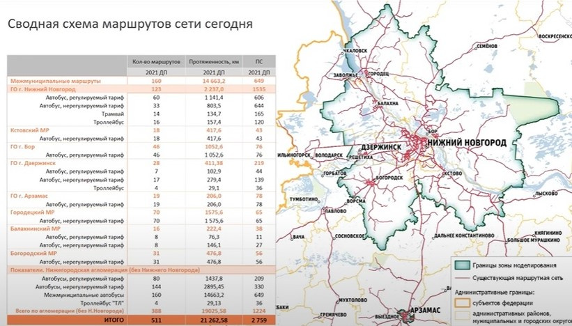 Транспортная схема нижнего новгорода