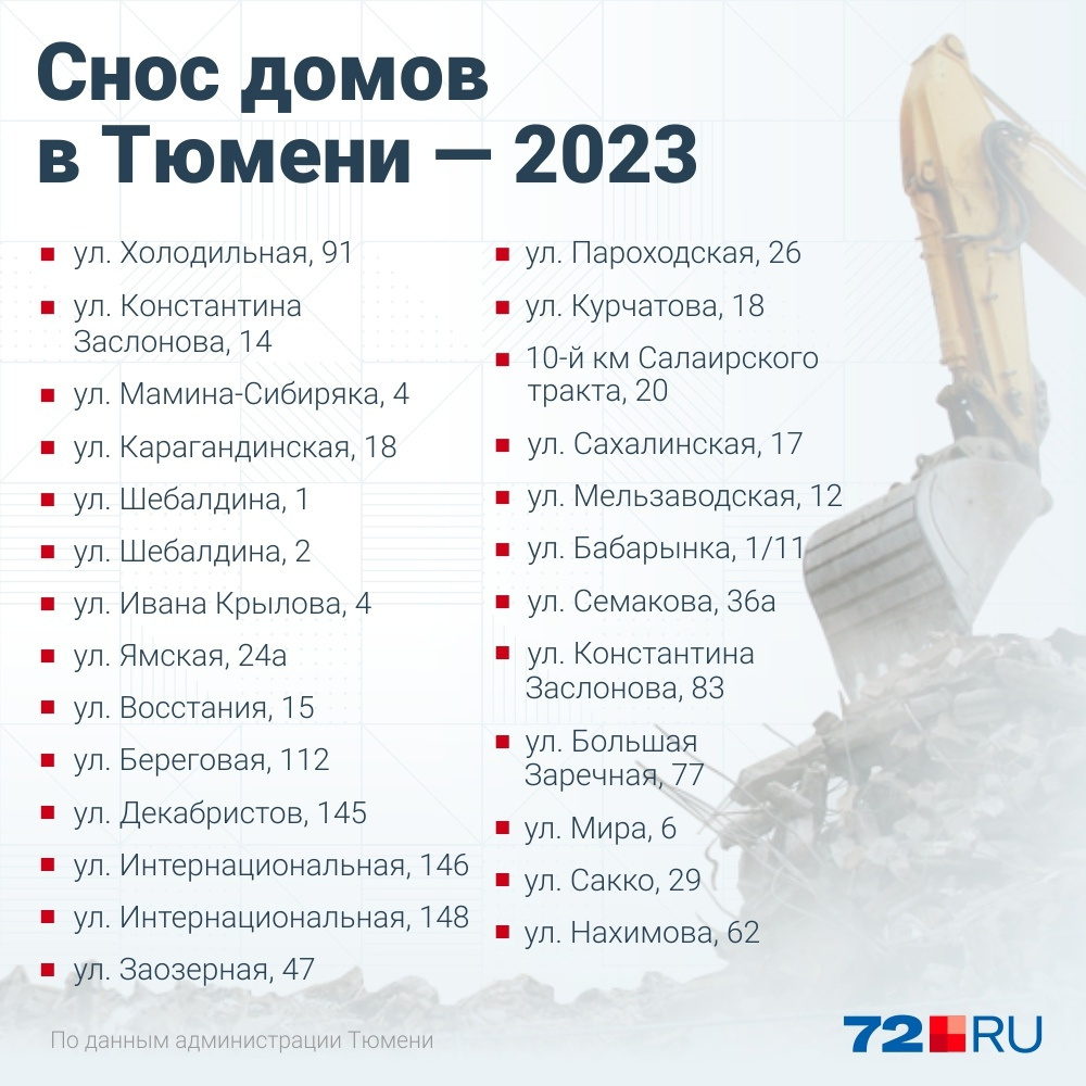 Сколько аварийных домов снесут в Тюмени в 2023 году — список и адреса - 14  ноября 2022 - 72.ru