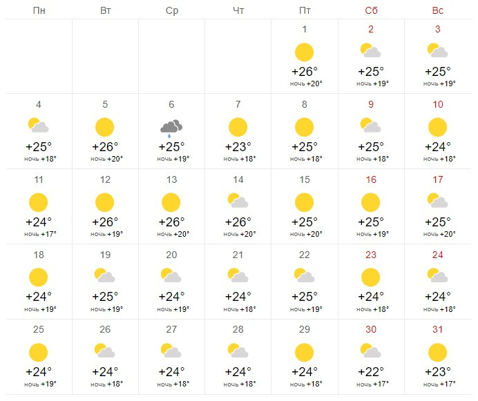 Погода в новосибирске на месяц точный. Погода на сентябрь 2022. Прогноз погоды на сентябрь 2022 года. Погода в Новосибирске на месяц. Лето в Новосибирске 2022.