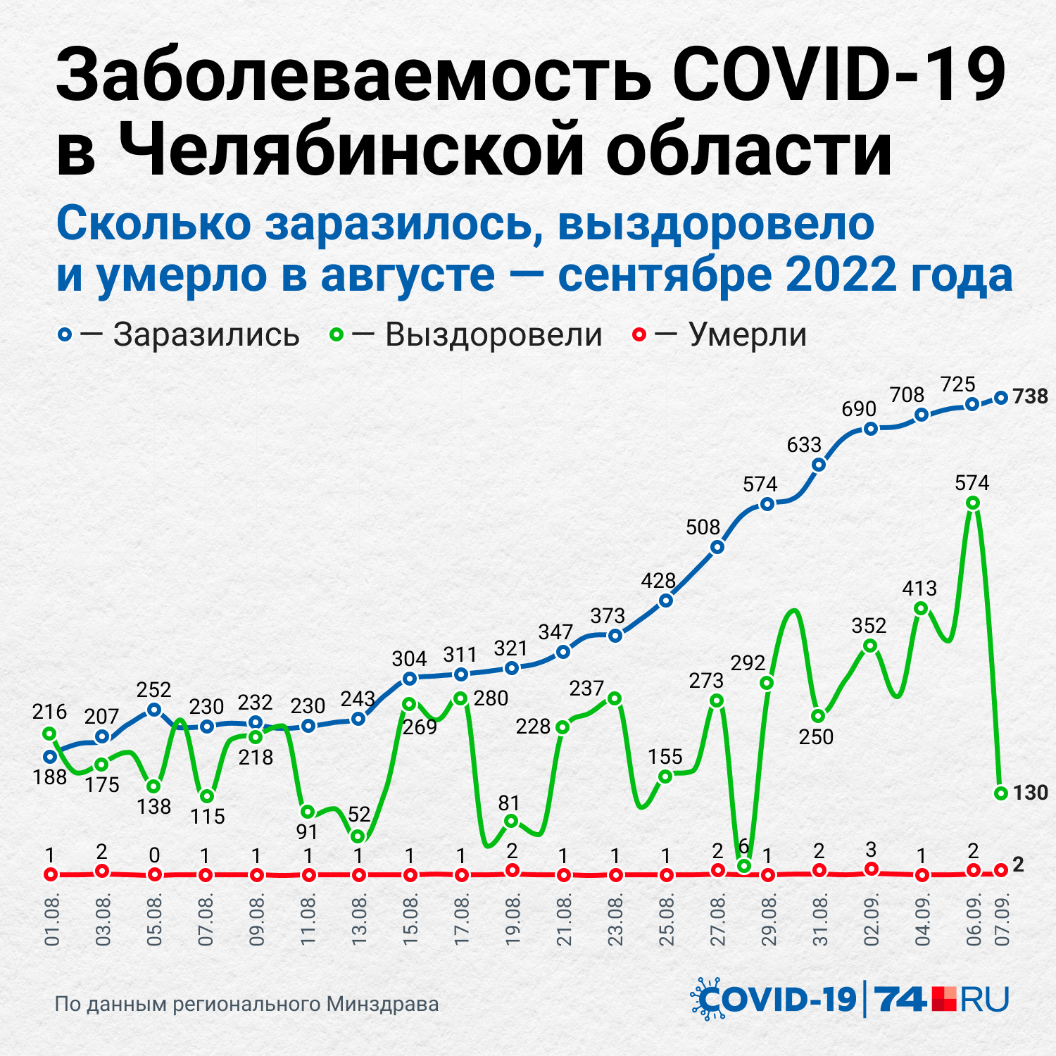 Какова обстановка