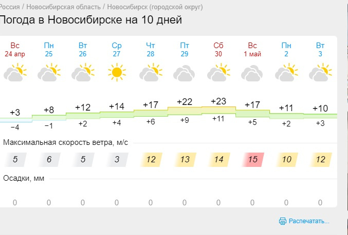 Новосибирск погода 14 неделю