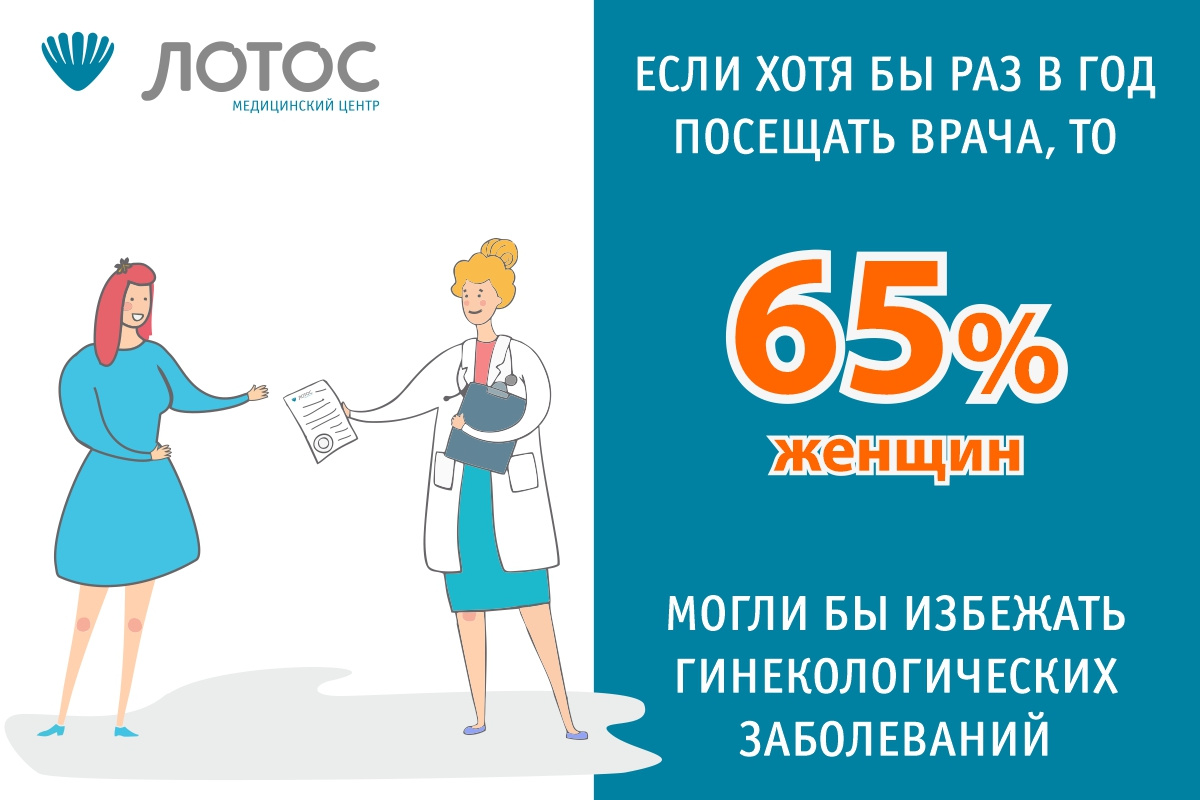 Как часто нужно посещать гинеколога, если ничего не болит - 20 декабря 2021  - 74.ru