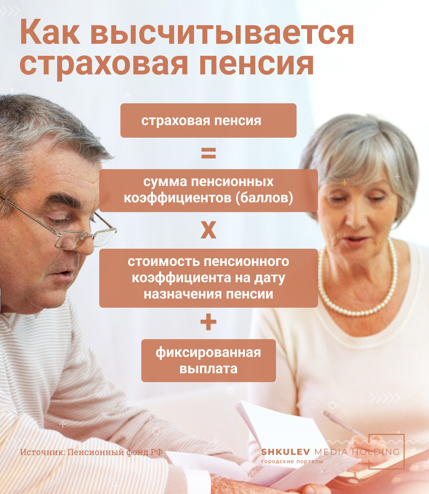 График выплаты в январе 2024 года пенсий и иных социальных выплат в отделениях АО Почта России