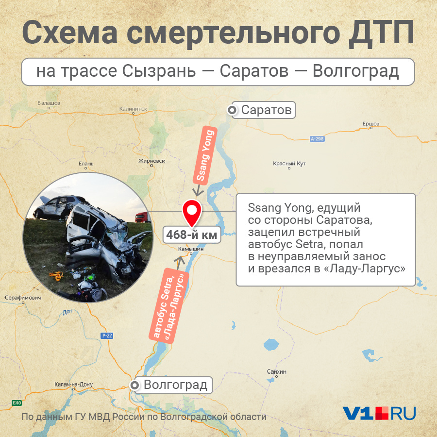 Схема смертельной аварии Схема смертельной аварии