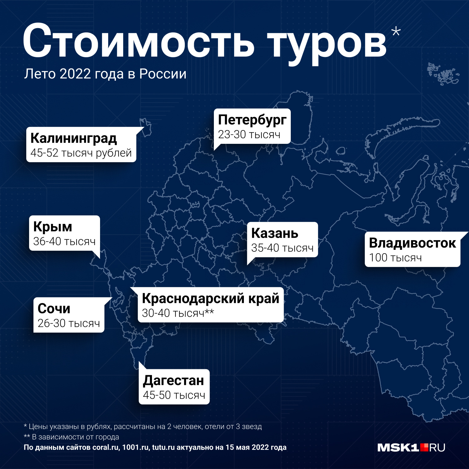Посмотрев на эту инфографику, можно прикинуть примерный бюджет своего летнего отпуска Посмотрев на эту инфографику, можно прикинуть примерный бюджет своего летнего отпуска