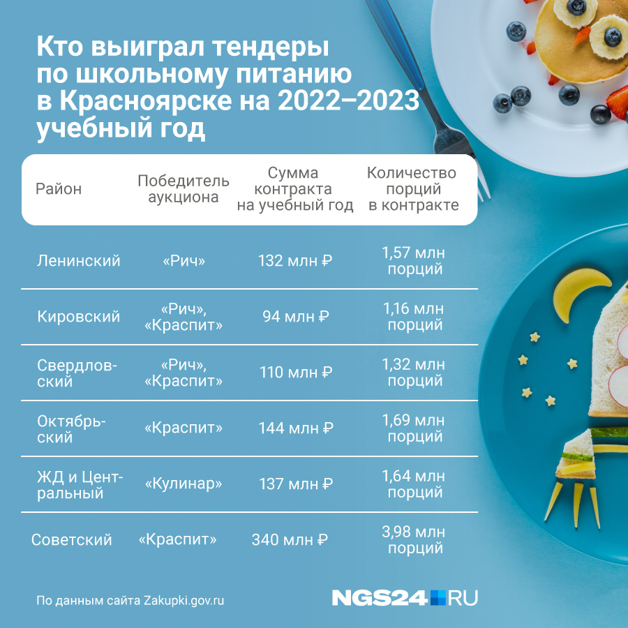 Каникулы в казахстане 2023. Каникулы 2022-2023 для школьников. Каникулы по триместрам 2022-2023. Каникулы 2022-2023 для школьников в Красноярск. Школьное питание 2022.