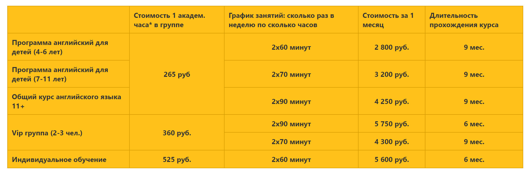 Как обучить ребенка английскому и не разорить семейный бюджет - 23 декабря  2021 - ufa1.ru