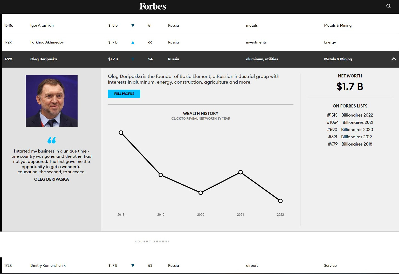 Рейтинг forbes 2022