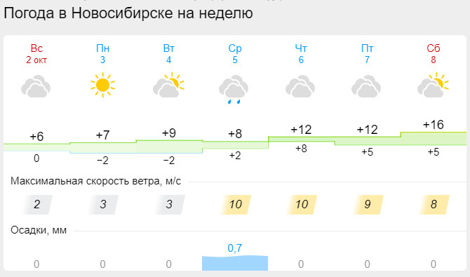 Солнце немного появится в субботу Солнце немного появится в субботу