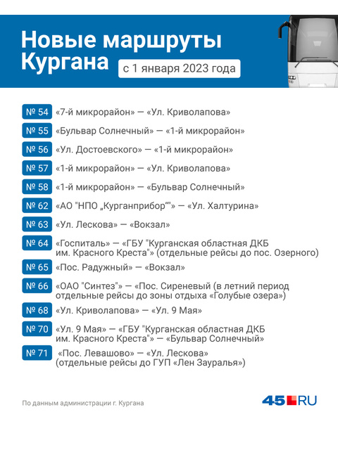 Транспортное управление курган