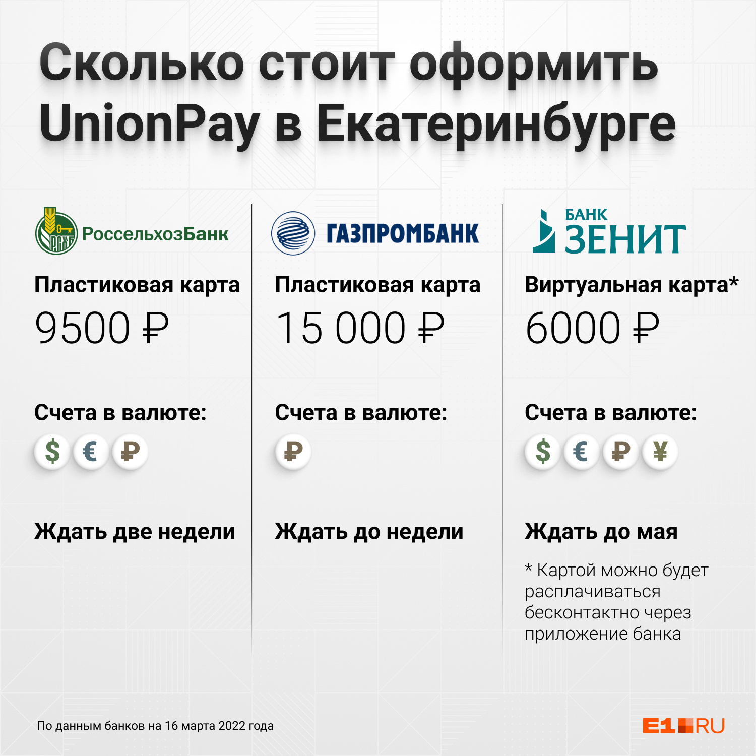 Карта unionpay россельхозбанк тарифы