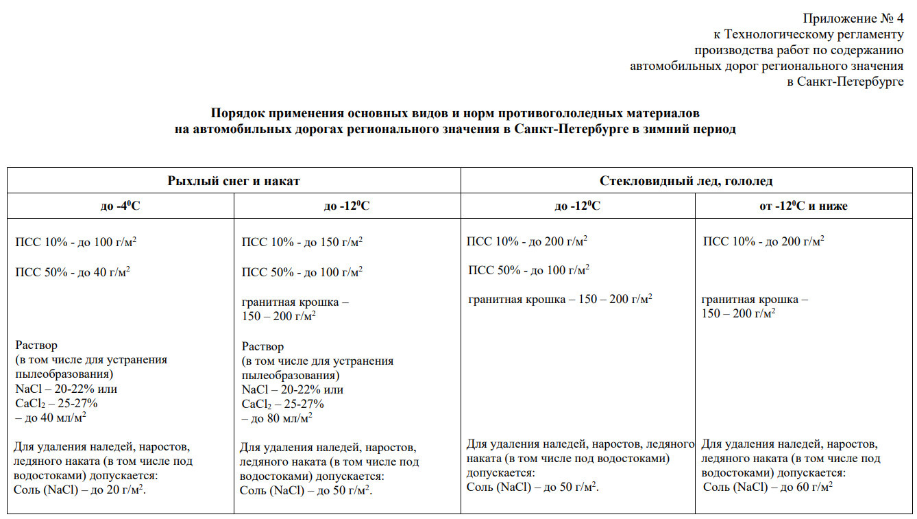 Петербург посмотрел на Москву и скорее откажется от песка, чем от соли, как  убирают улицы от снега декабрь 2022 г. - 8 декабря 2022 - ФОНТАНКА.ру