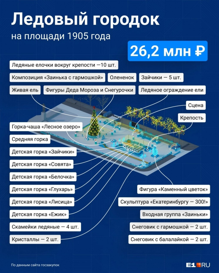 Новогодний городок в этом году посвятили 300-летию Екатеринбурга Новогодний городок в этом году посвятили 300-летию Екатеринбурга