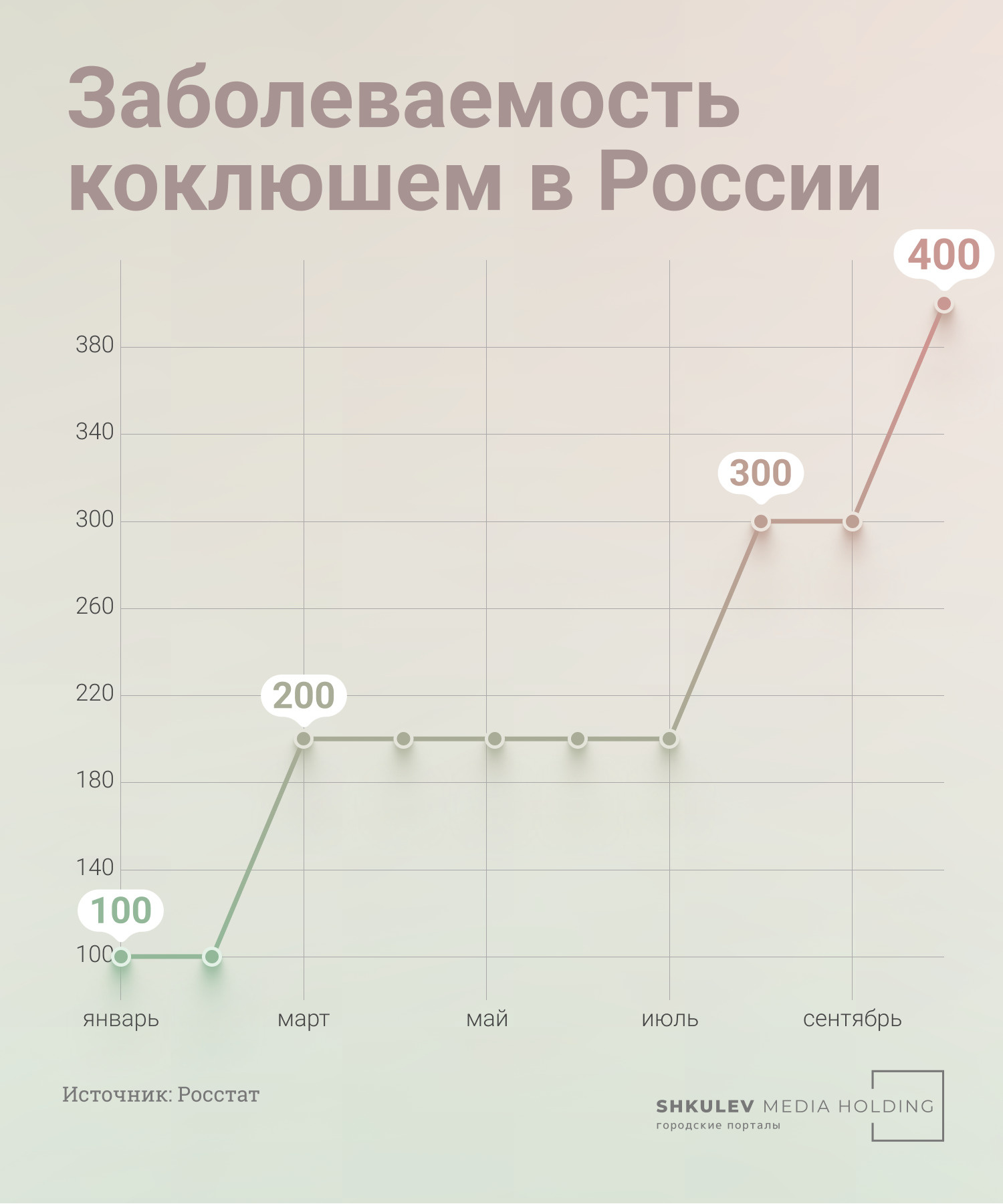 Заболеваемость кокцидиозом у домашних животных в Москве: статистическое исследование