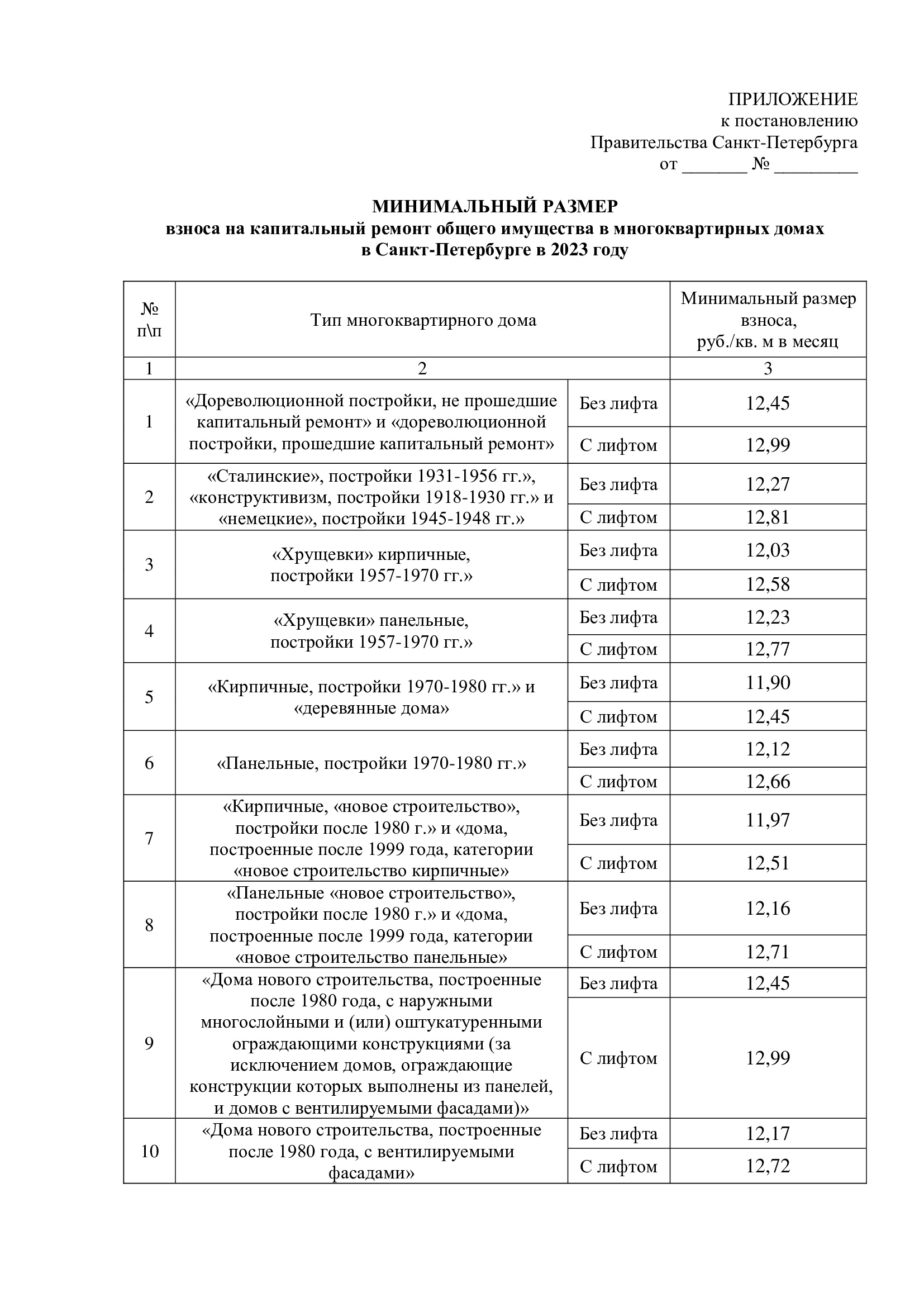 Смольный повышает взнос на капремонт в Петербурге в 2023 году - 31 октября  2022 - ФОНТАНКА.ру