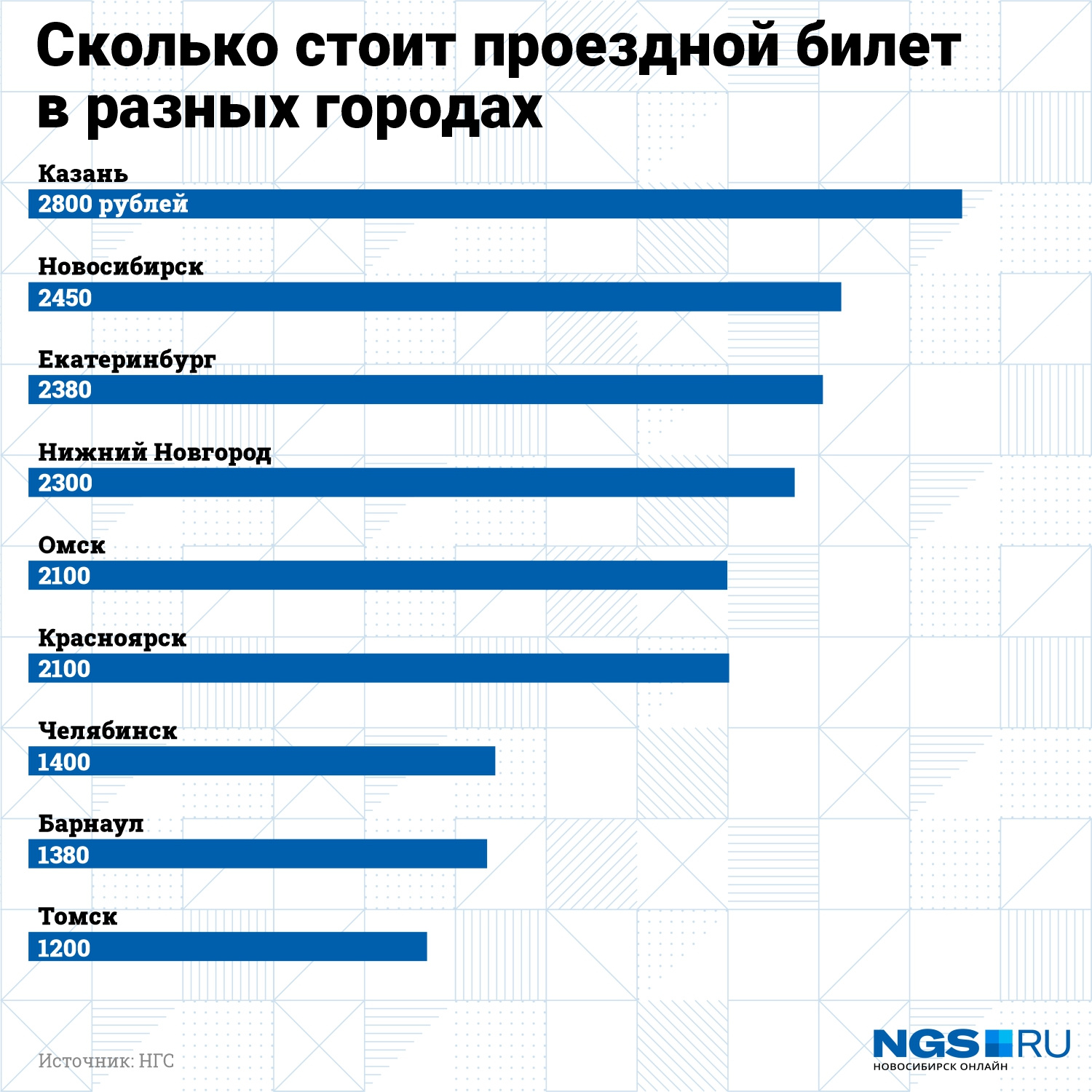 Сколько стоит проездная карта пенсионера