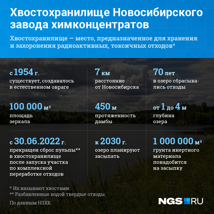 Отходы НЗХК погружены на дно озера Отходы НЗХК погружены на дно озера