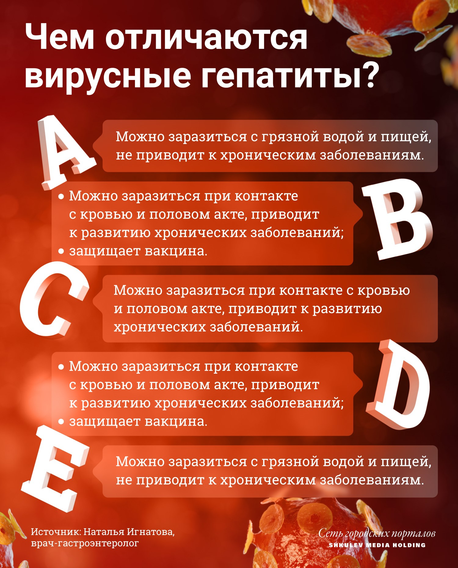 Вакцина может защитить только от двух вирусных гепатитов Вакцина может защитить только от двух вирусных гепатитов