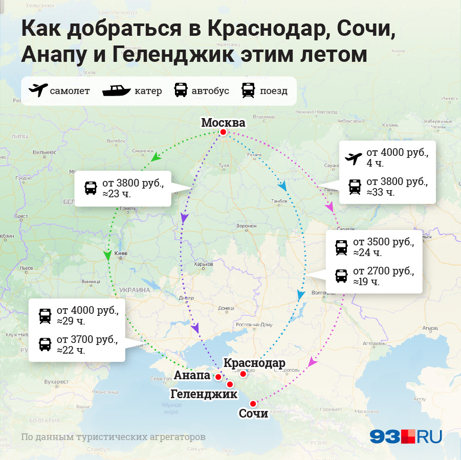 Из Москвы можно добраться до любого города, вопрос — каким транспортом?