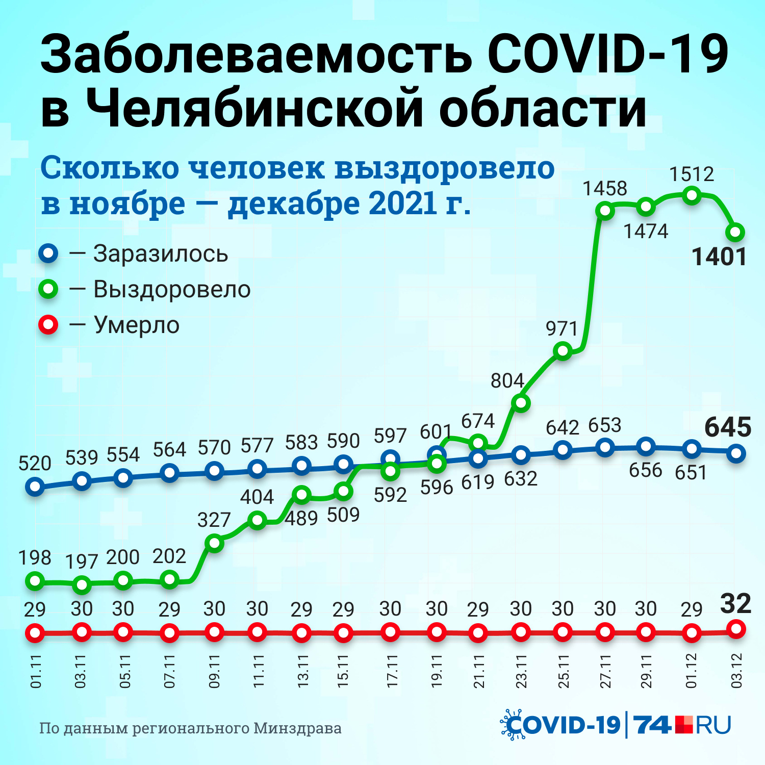 Признаки пневмонии при бессимптомном течении коронавируса. Как самому  распознать поражение легких. Симптомы, которые указывают на пневмонию.  Декабрь 2021 - 4 декабря 2021 - 74.ru