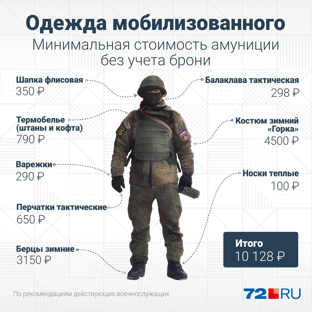 Что нужно взять добровольцы. Комплект военной формы для мобилизации. Необходимые вещи для мобилизации. Набор экипировки для мобилизации. Полная экипировка для мобилизации.